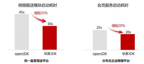 宇信科技 以鯤鵬原生開發(fā)驅(qū)動金融軟件革新，開啟高效信息處理新篇章